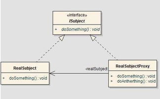 軟件開(kāi)發(fā)常見(jiàn)設(shè)計(jì)模式及其應(yīng)用