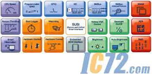 研華推出嵌入式軟件服務，加速產品開發進程