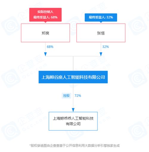 起底鄭爽商業(yè)版圖 演藝圈到人工智能的跨界布局