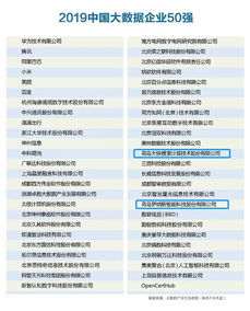 青島兩家企業(yè)榮登“中國(guó)大數(shù)據(jù)企業(yè)50強(qiáng)” 軟件開(kāi)發(fā)的創(chuàng)新驅(qū)動(dòng)與城市數(shù)字化轉(zhuǎn)型新引擎