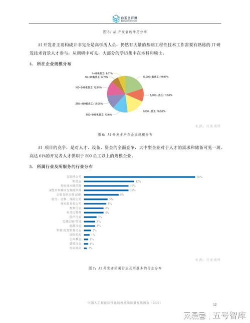 中國(guó)人工智能軟件基礎(chǔ)設(shè)施高質(zhì)量發(fā)展報(bào)告
